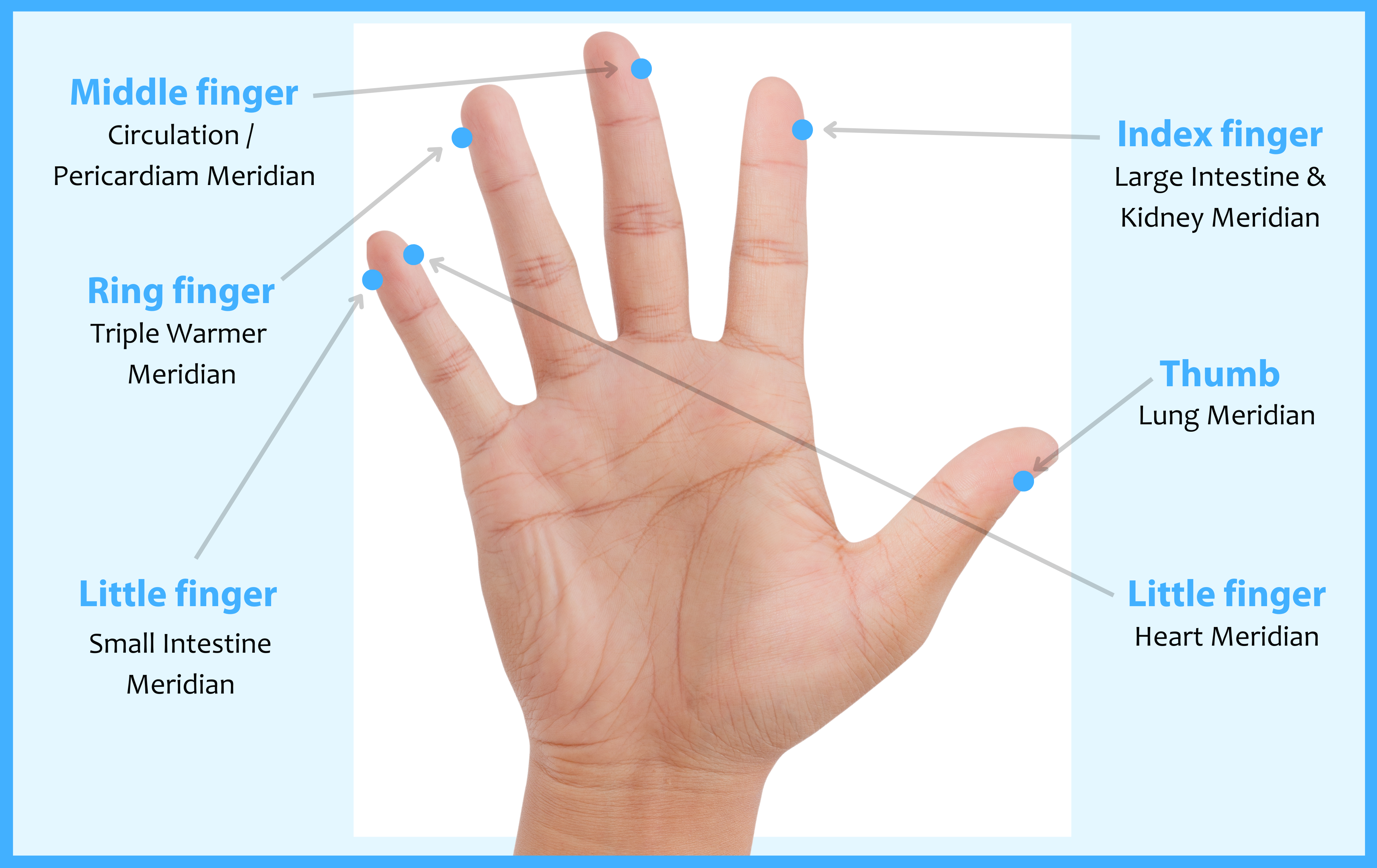 EFT Tapping Graphics