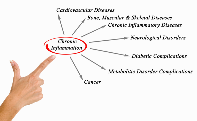 Astonishing facts about CFS