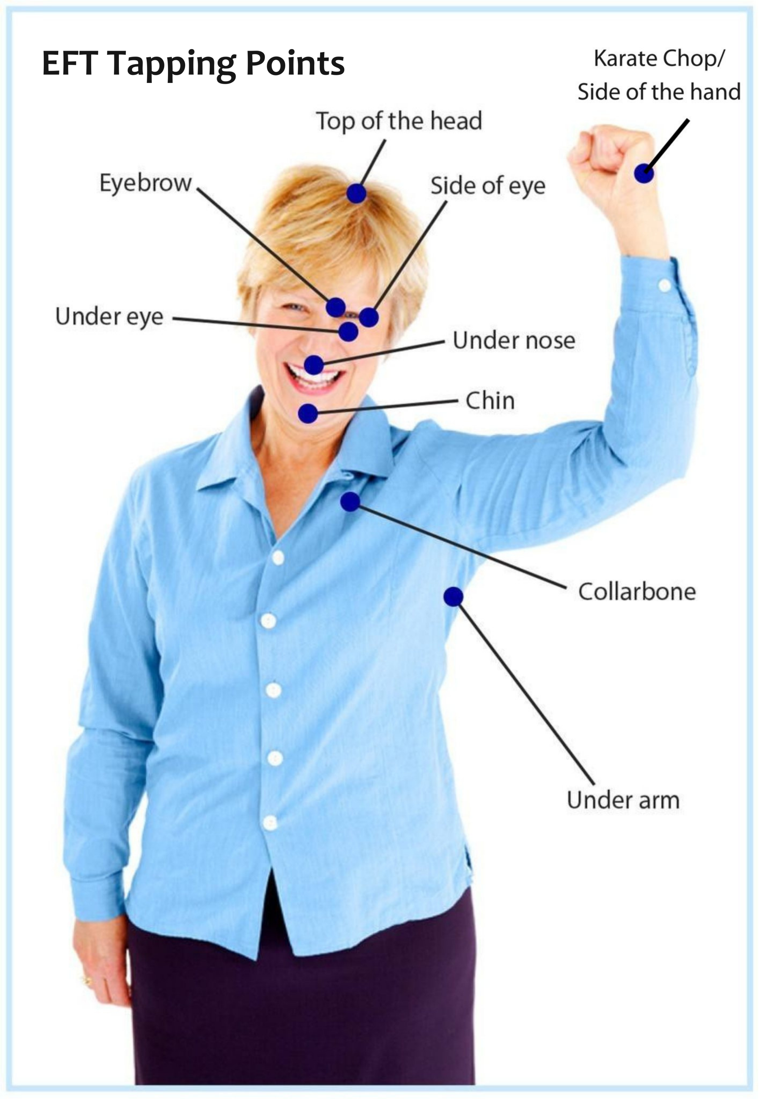 Clinical psychology of EFT Tapping Points