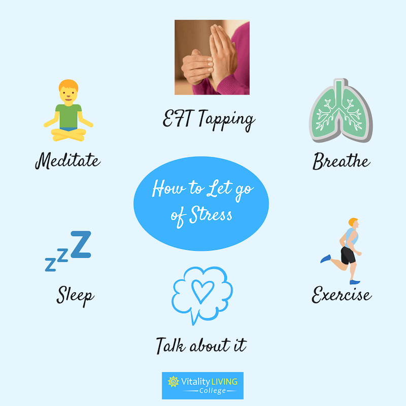 How to reduce stress using Emotional Freedom Techniques (EFT Tapping)