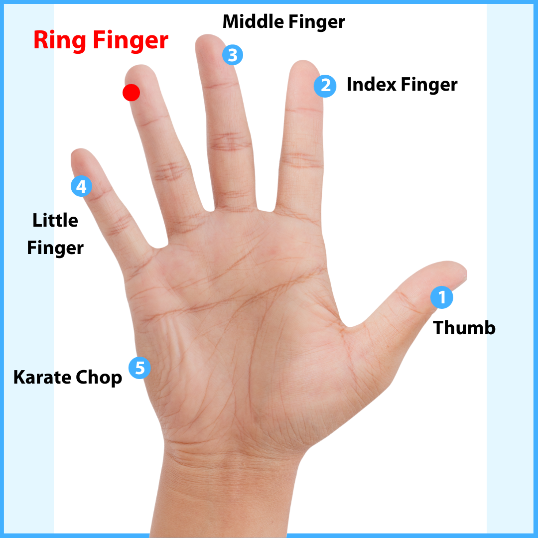EFT Tapping Points